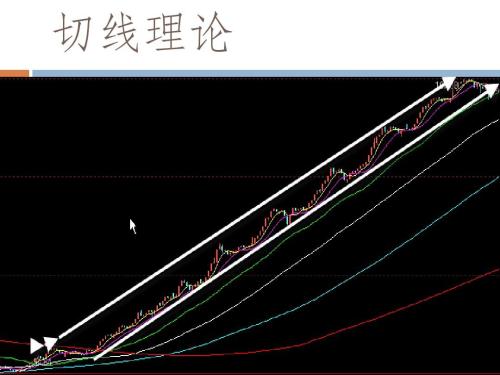 股票入門視頻教程：切線類分析法講解