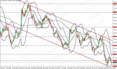 美國(guó)充分就業(yè)，6月升息持續(xù)升溫