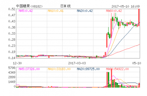 富二代宗馥莉要改娃哈哈傳統(tǒng)模式 或籌劃借殼上市