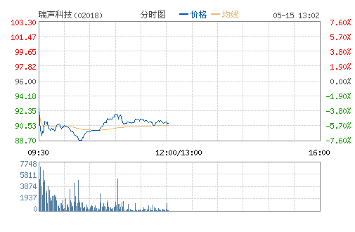 瑞聲科技(02018)