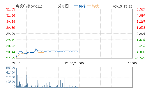 電視廣播(00511)