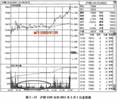 連續(xù)縮量區(qū)間分析策略