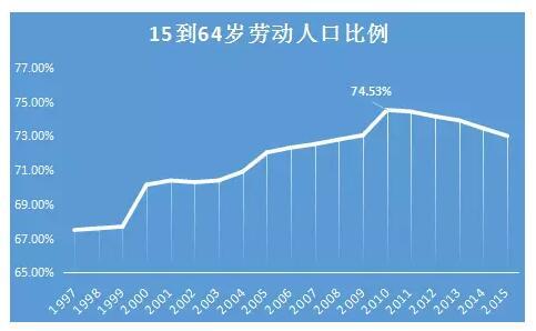 中國(guó)房產(chǎn)空置率有多高？答案在這里！