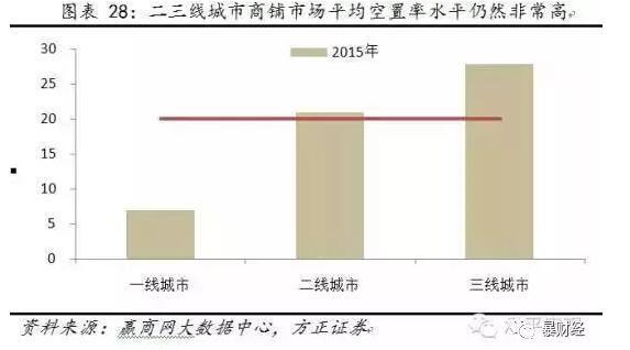 中國(guó)房產(chǎn)空置率有多高？答案在這里！