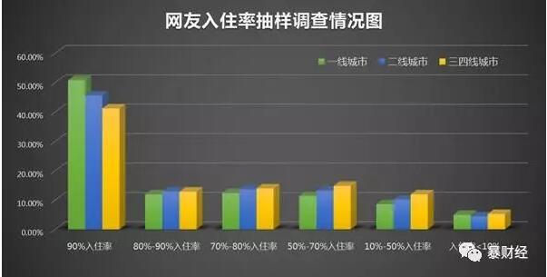 中國(guó)房產(chǎn)空置率有多高？答案在這里！