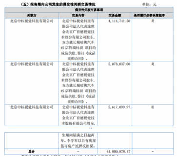 廣育德去年凈賺493萬元 較上年同期減少51.21%