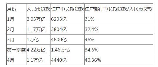 中國(guó)房產(chǎn)空置率有多高？答案在這里！