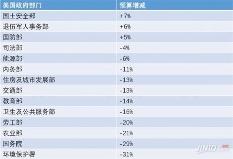 特朗普表示，希望兩黨議員帶著宏偉的目標(biāo)“向前看”