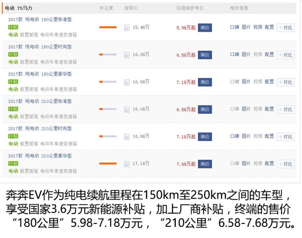 長(zhǎng)安汽車(chē) 奔奔EV 2017款 純電動(dòng) 210公里時(shí)尚型