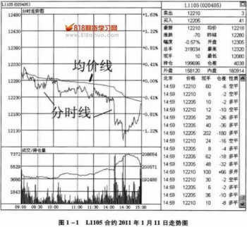 分時圖中的常用分析項（1）