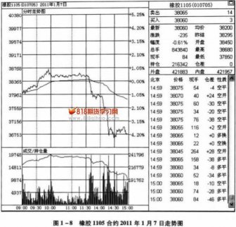 各品種常見(jiàn)分時(shí)波動(dòng)性質(zhì)(2)