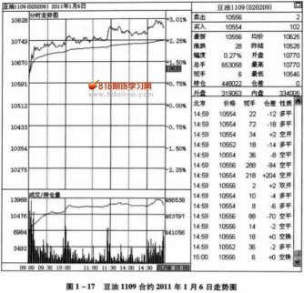 各品種常見(jiàn)分時(shí)波動(dòng)性質(zhì)(6)