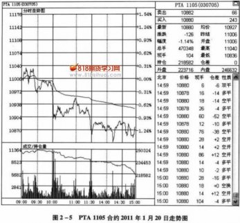 均價(jià)線是多空分水嶺(2)