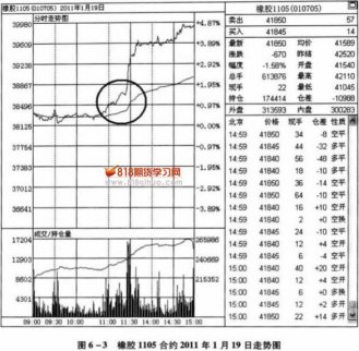 調整力度決定上漲的延續(xù)