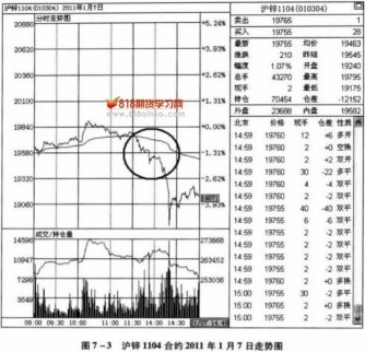 反彈力度決定下跌的延續(xù)