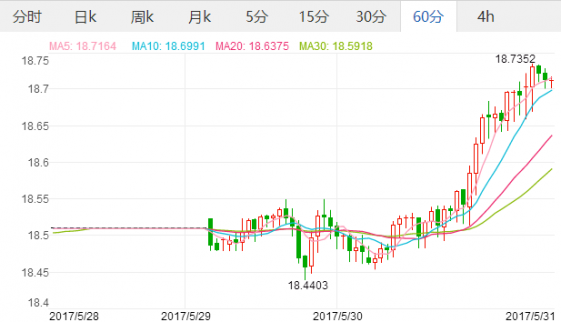 墨西哥比索跌成第二差貨幣