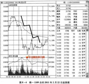 三波下跌見低點(diǎn)1