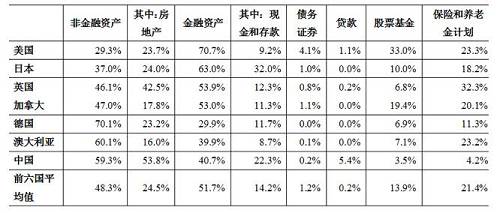 數(shù)據(jù)來源：Wind，中國金融四十人論壇