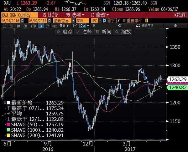 非農(nóng)牛熊之戰(zhàn)，黃金最全交戰(zhàn)指南！ 