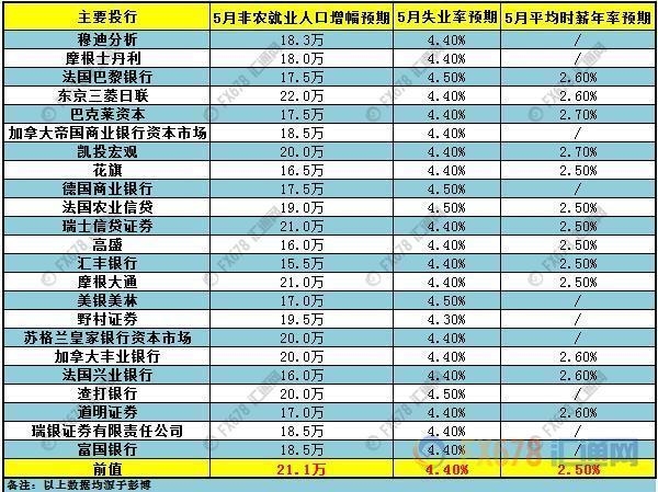 非農(nóng)牛熊之戰(zhàn)，黃金最全交戰(zhàn)指南！ 