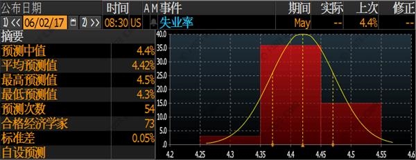 非農(nóng)牛熊之戰(zhàn)”，黃金最全交戰(zhàn)指南！ 