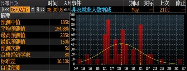 非農(nóng)牛熊之戰(zhàn)“，黃金最全交戰(zhàn)指南！ 