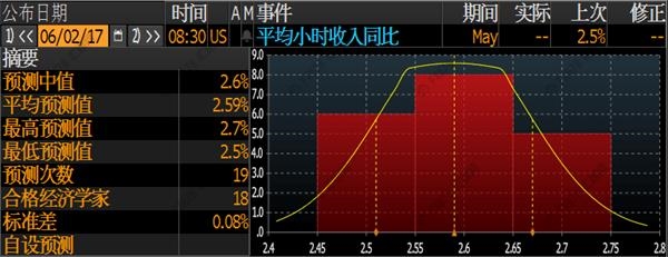 非農(nóng)牛熊之戰(zhàn)，黃金最全交戰(zhàn)指南！ 