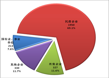 人社部：2016年人力資源行業(yè)營收跨越萬億門檻