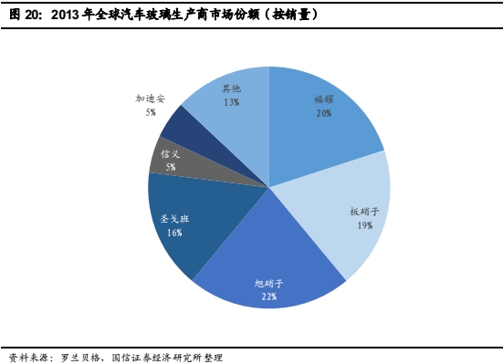 2013年市場份額。png