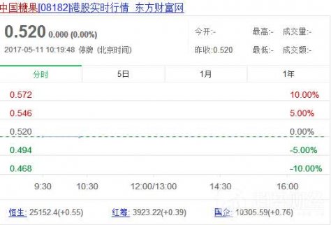 宗慶后獨(dú)女宗馥莉擬斥巨資收購中國糖果