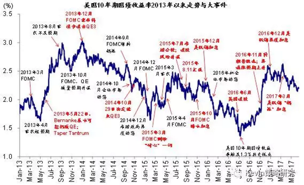 市場風格轉換：從“特朗普交易”到FAAMG領漲的成長股跑贏