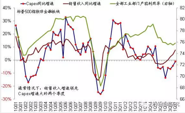 市場風(fēng)格轉(zhuǎn)換：從“特朗普交易”到FAAMG領(lǐng)漲的成長股跑贏