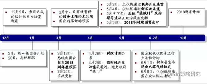 市場風(fēng)格轉(zhuǎn)換：從“特朗普交易”到FAAMG領(lǐng)漲的成長股跑贏