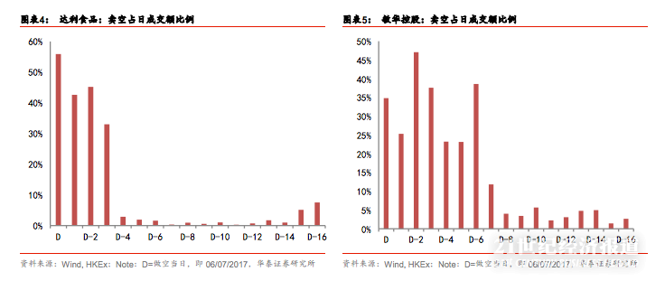 圖片來源：華泰證券研究報(bào)告