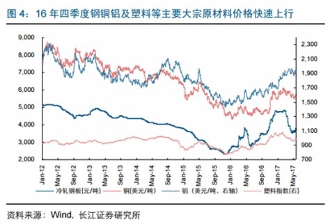 家電這樣整個行業(yè)突然出現(xiàn)整體性的盈利上漲