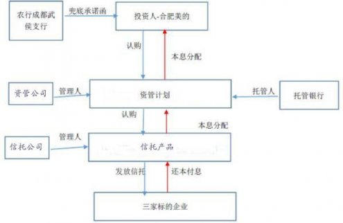 美的10億騙案：真銀行辦公室內(nèi)假行長(zhǎng)笑談中蓋章