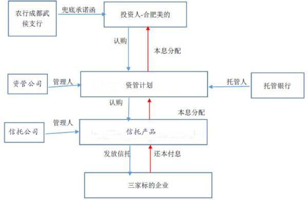 美的10億騙案：真銀行辦公室內(nèi)假行長笑談中蓋章