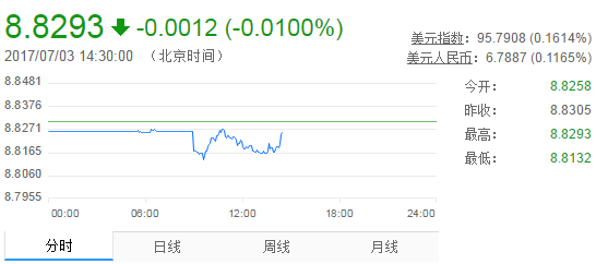 最新英鎊對人民幣匯率實時行情（7.3）