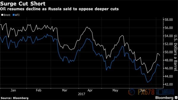 美國(guó)與俄羅斯，油價(jià)命運(yùn)將由這兩個(gè)國(guó)家供需來(lái)決定 