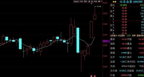 金股預(yù)測：新勁剛等3股后市上漲概率超70%