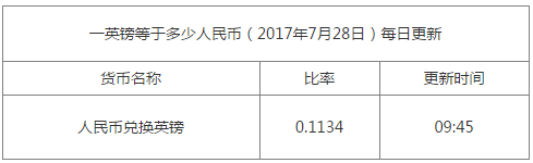 英國利率決議公布在即  對英鎊匯率走勢有何影響？