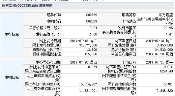 深圳市東方嘉盛供應(yīng)鏈股份有限公司于2017年7月31日起在深圳證券交易所中小企業(yè)板上市交易