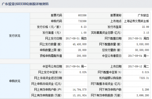 廣東駿亞9月12日上交所上市