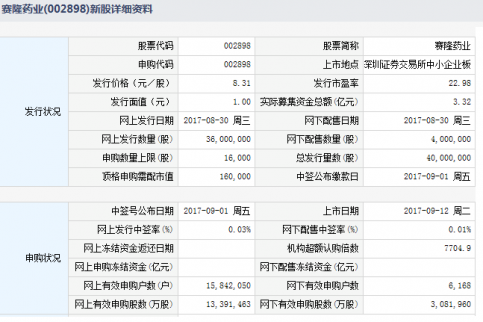 賽隆藥業(yè)9月12日深交所上市