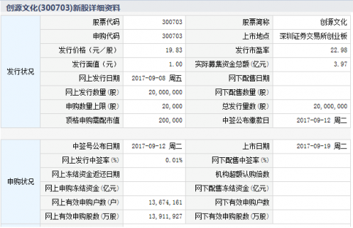 創(chuàng)源文化9月19日創(chuàng)業(yè)板上市