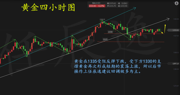 任辰逸：美元命途多舛黃金空單解套 1.24黃金行情分析及后市走勢(shì)