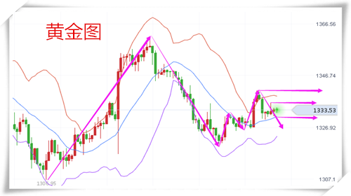 樂庸建：關(guān)注鮑威爾報(bào)告，2.27黃金上行舉步艱難主空