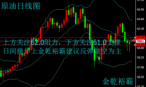 金乾裕霸：3.5非農(nóng)周重磅來襲，黃金原油今日走勢分析及操作建議