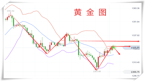 樂庸建：眾多數(shù)據(jù)紛紛而至，3.5黃金多頭無力反彈空