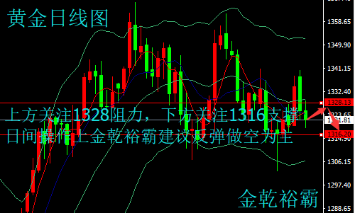 金乾裕霸：3.9非農(nóng)夜如何精準(zhǔn)提前布局，黃金原油今日操作建議附解套